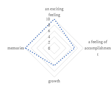 図